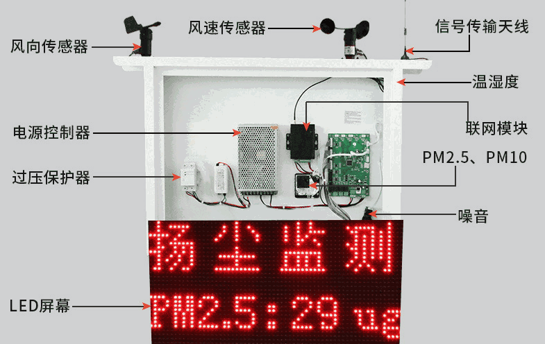 揚塵監(jiān)測系統(tǒng)怎么連網
