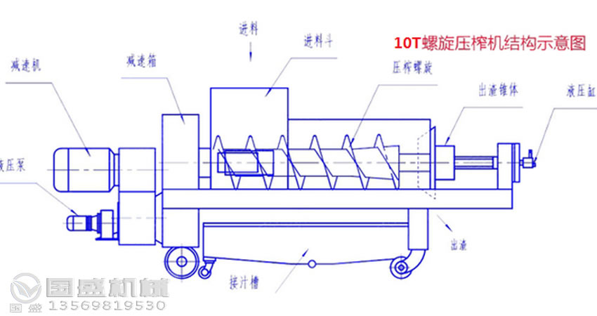 螺旋擠壓脫水機(jī)原理圖 螺旋擠壓脫水機(jī)原理圖